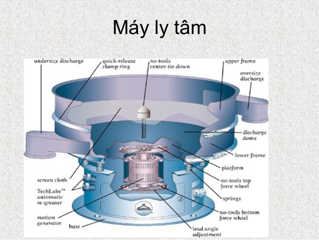 Máy ly tâm là gì? Mua máy ly tâm thí nghiệm ở đâu uy tín? Giá rẻ nhất?